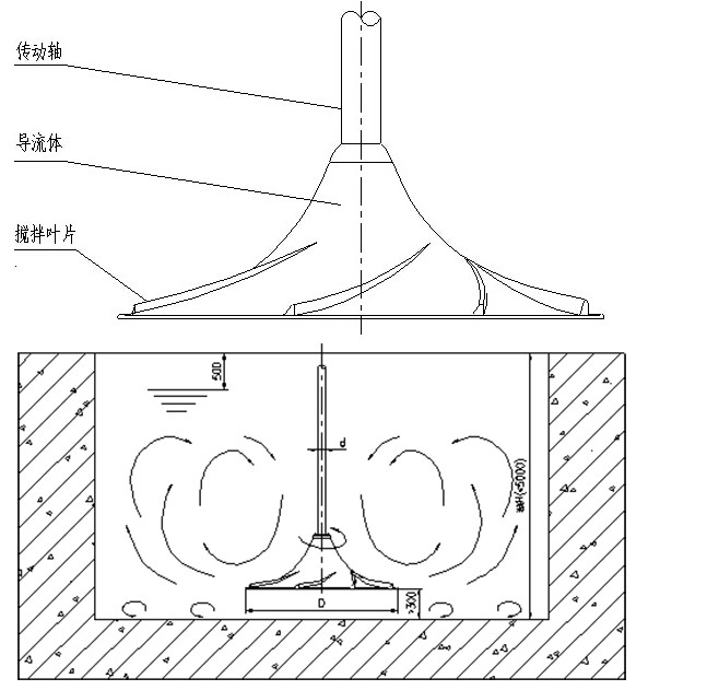 高效雙曲面攪拌機的安裝工藝: